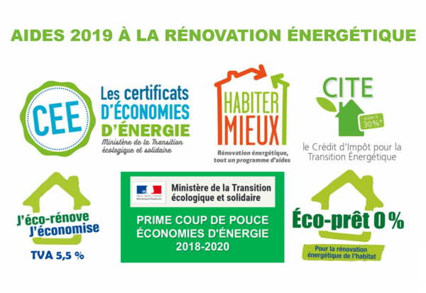 Rénovation énergétique : 78% des Français ne connaissent aucune aide