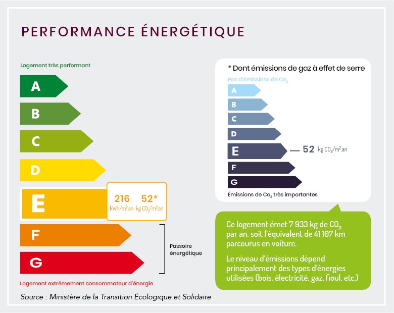 Infographie DPE