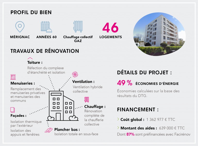 Infographie Marhaba