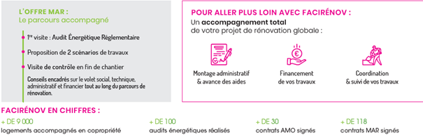 Schéma simplifié explicatif de l'offre mar et des 3 étapes de suivi par Facirénov